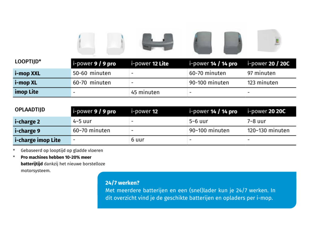 i-mop XL Basic - Afbeelding 3